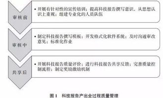九游登录入口-中小学体育课程教学质量评价体系研究，中小学体育课程实施方案